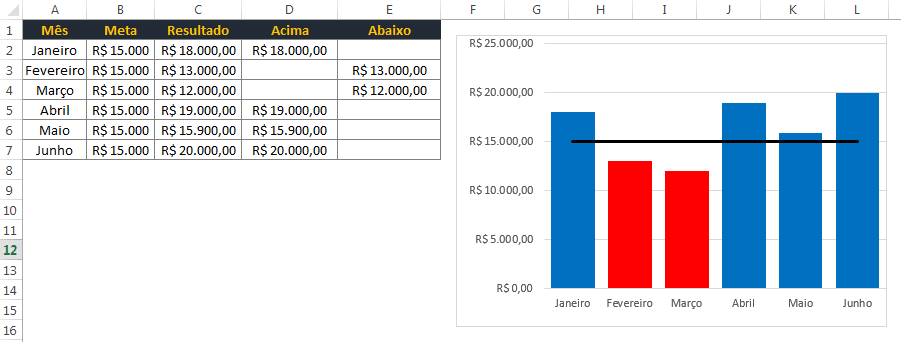Gr Fico Mudan A De Cor Como Criar Excel Easy