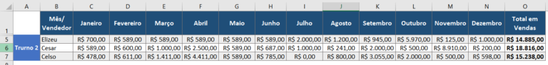 Como Ocultar Linhas e Colunas no Excel - Excel Easy