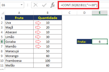 Aprenda a função CONT.SE no Excel de maneira fácil
