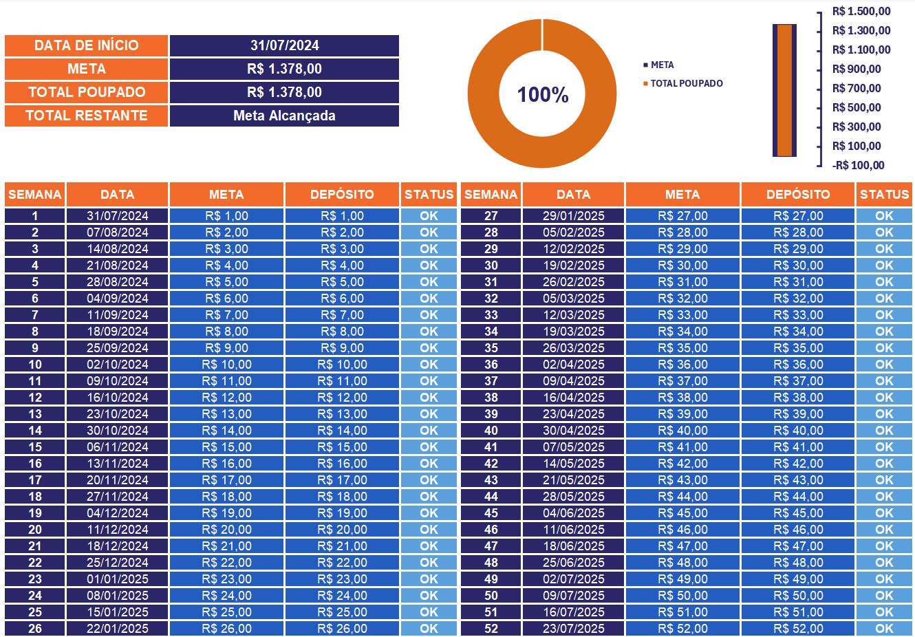 Planilha para economizar dinheiro