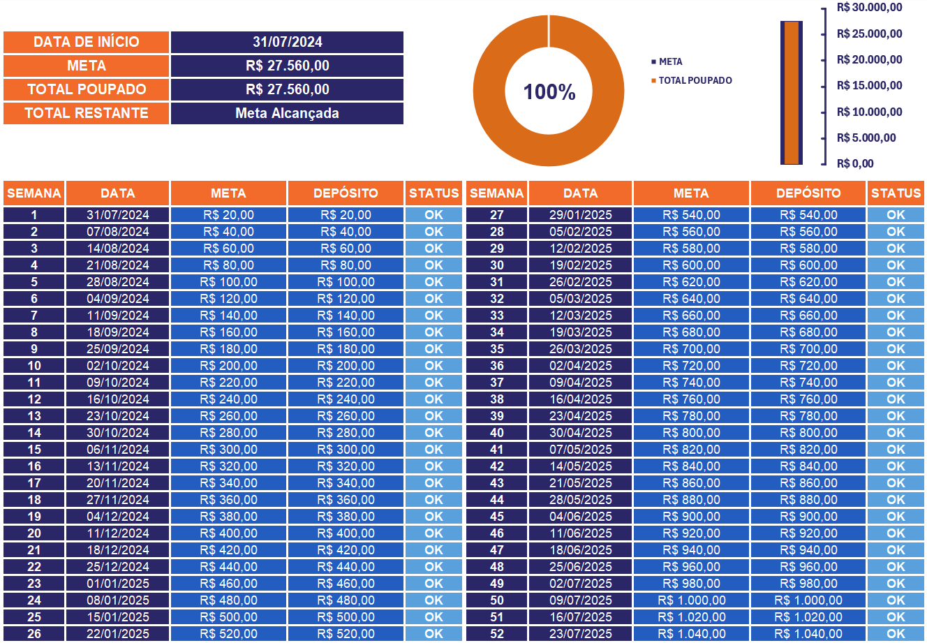 Como Funciona o Desafio 52 Semanas