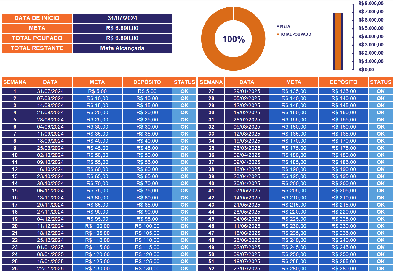 Resultados do Desafio 52 Semanas