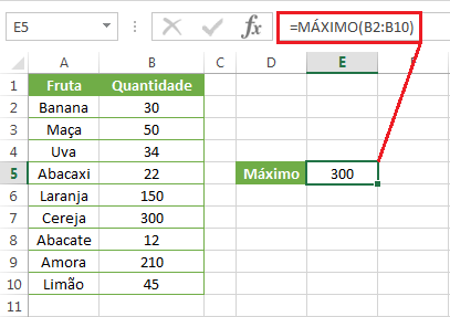 Como usar a Função Máximo no Excel