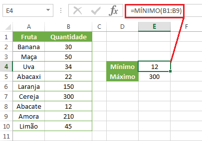 Como usar a Função Mínimo no Excel