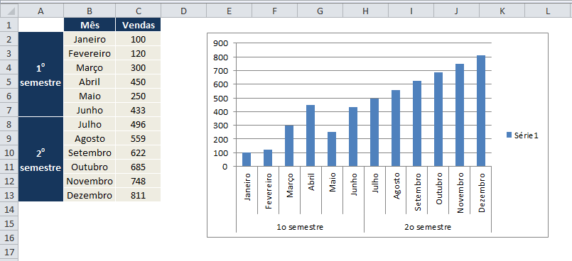 gráfico de colunas no Excel