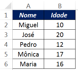O Que é Desvio Padrão Exemplos