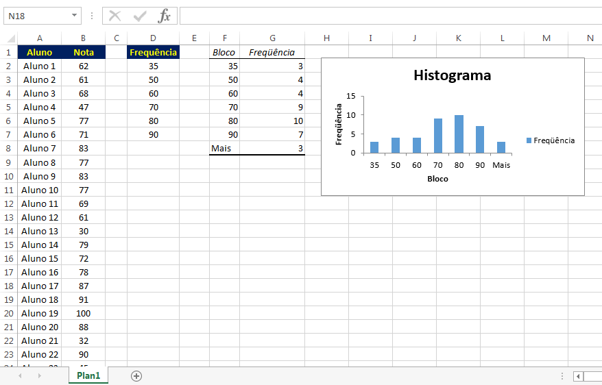 Histograma no Excel com Ferramenta de Análise de Dados