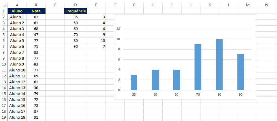 Histograma no Excel usando a função Frequência
