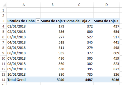 Mapa De Calor No Excel Um Guia Passo A Passo Excel Easy