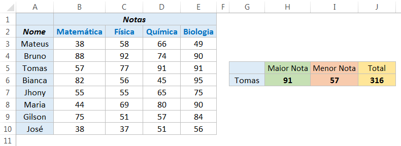 Função ÍNDICE com SOMA no Excel 