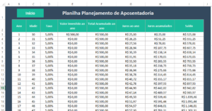 Planilha Planejamento de Aposentadoria, resultado