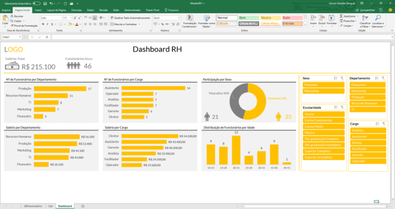 Criando Dashboard No Excel Guia Passo A Passo Excel Easy