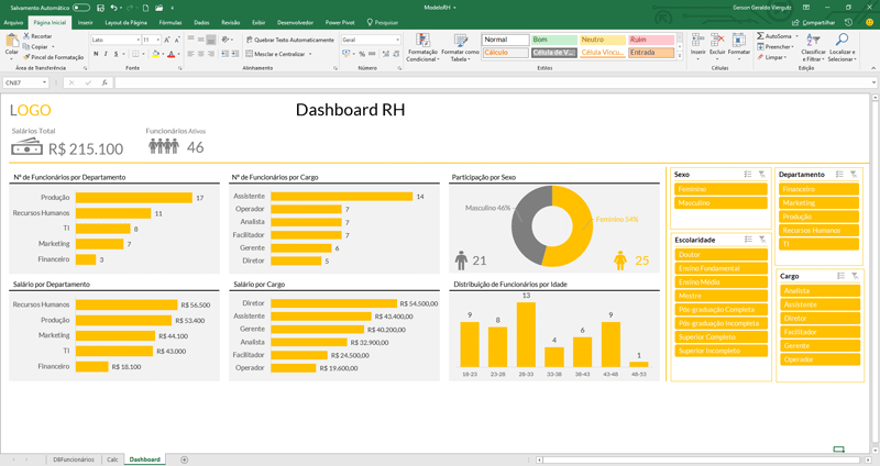 Exemplos de Dashboard no Excel