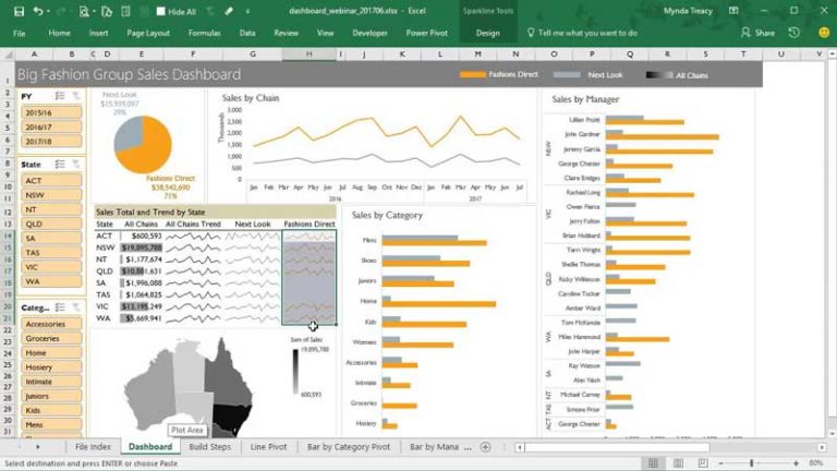 Criando Dashboard No Excel Guia Passo A Passo Excel Easy