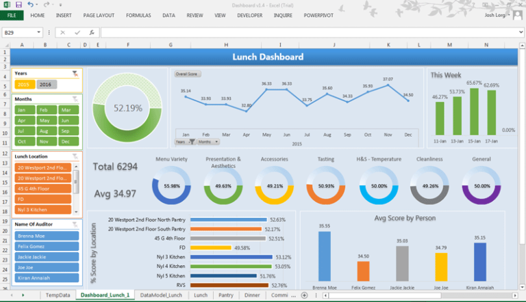 criando-dashboard-no-excel-guia-passo-a-passo-excel-easy