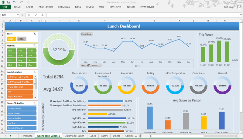 Dashboard do Excel