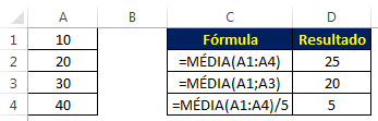função média no Excel - funções básicas