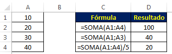 Funções básicas do Excel
