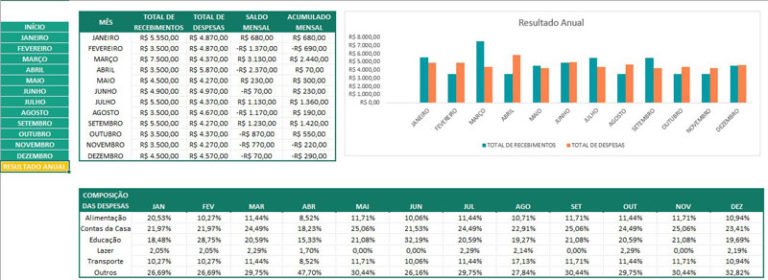 Orçamento Pessoal Como Administrá Lo Com O Excel Excel Easy