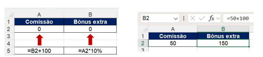 Exemplo visual de referência circular indireta e sua correção no Excel