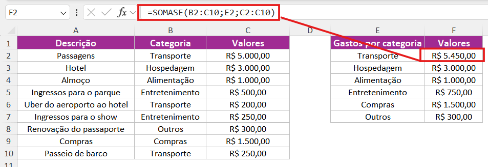 planilha para planejar viagem