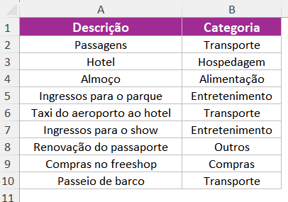 Planejamento de viagem