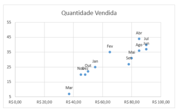 Gr Fico De Dispers O No Excel O Que Para Que Serve Como Criar Excel Easy