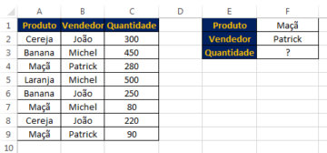 Fun O Somases No Excel Como Usar Excel Easy