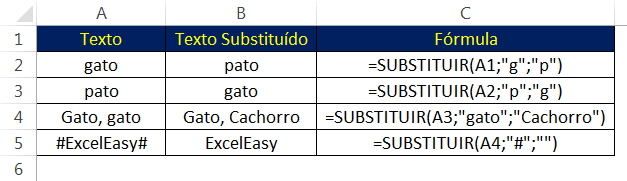 Função SUBSTITUIR - funções do Excel
