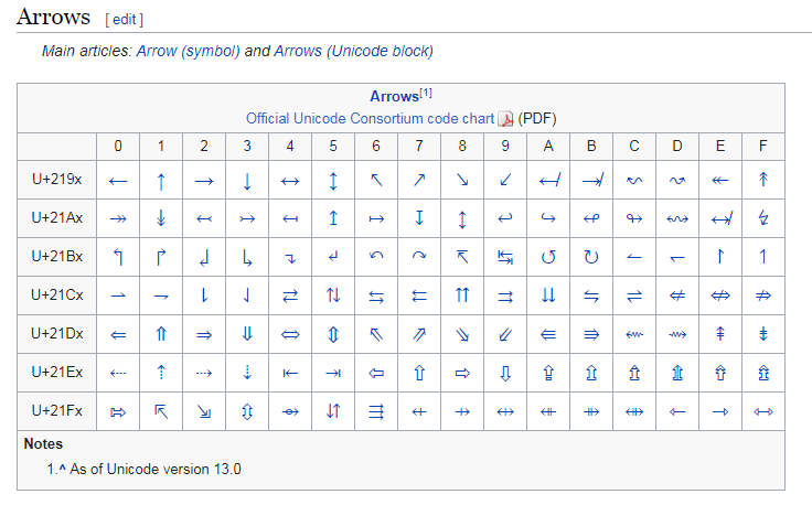 códigos ASCII wikipedia