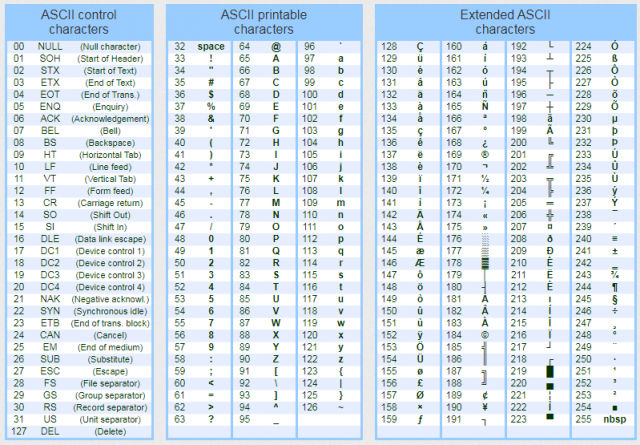 Letras Y Simbolos En Excel - IMAGESEE