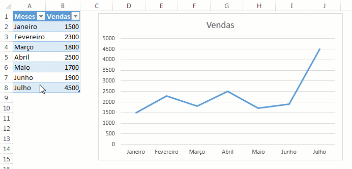 editar um gráfico dinâmico no Excel