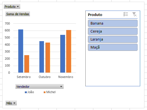 Gráfico Dinâmico com filtro