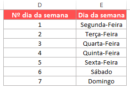 Função Dia da Semana no Excel: Saiba Como Usar - Excel Easy