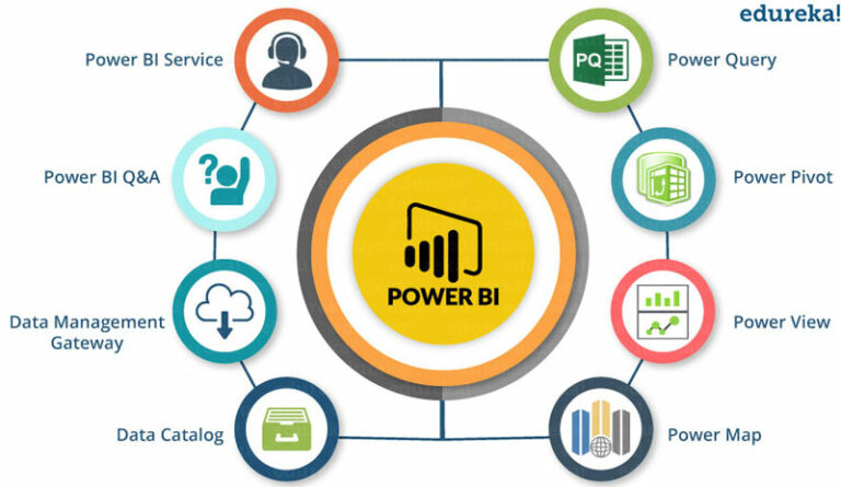 How Does Power Bi Pull Data - Printable Online