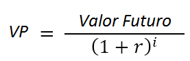 Fórmula do VP 