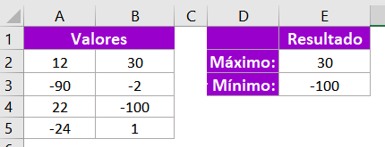 Valor máximo e mínimo no Excel