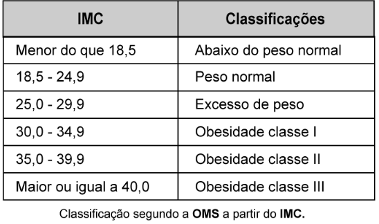 Tabela de IMC Excel