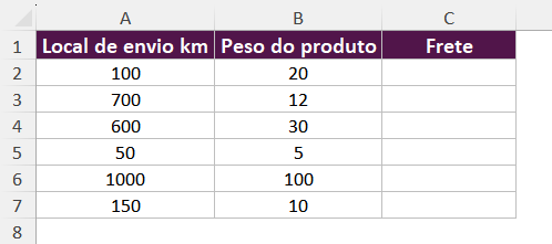 Exemplo de função se com mais de uma condição