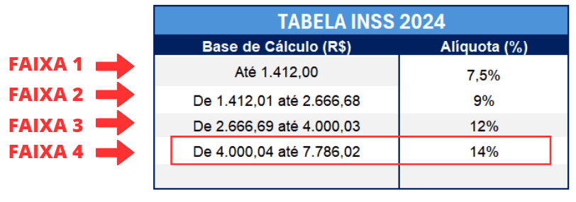 tabela desconto de inss