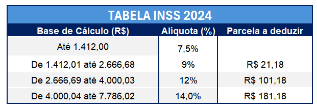 tabela desconto inss salario 