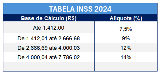 tabela desconto do inss