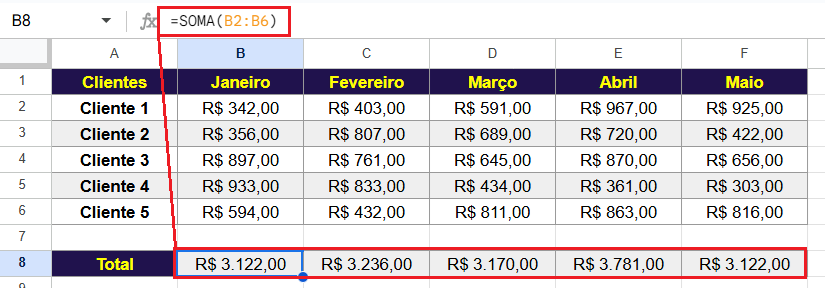 bloquear células no google sheets