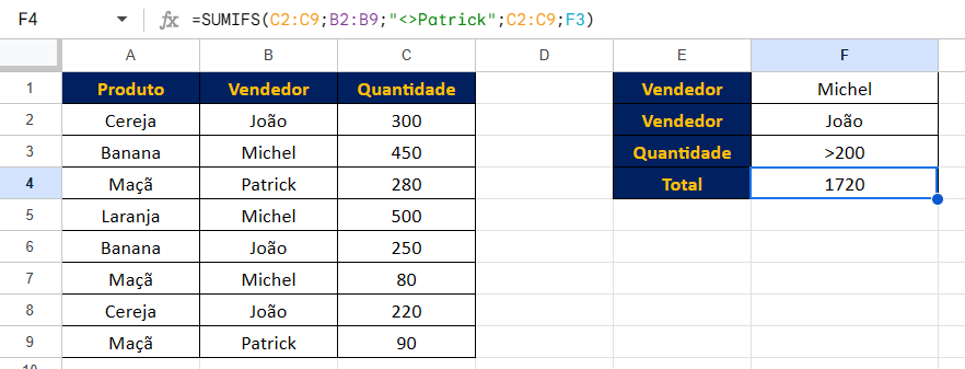 Resultado de soma para Michel e João com critério maior que 200.