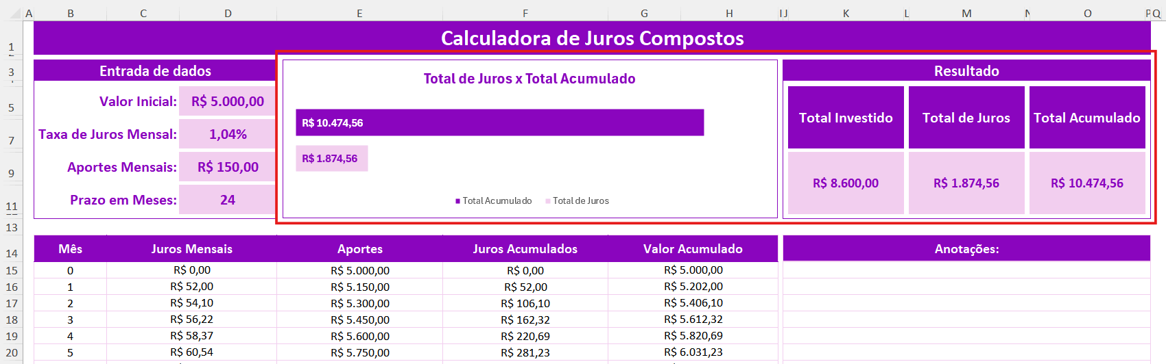 calcular juros de um financiamento