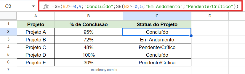 Criação de indicadores de status de projeto com a Função SE Tabela mostrando a aplicação de SE aninhada para classificar o status de um projeto ("Concluído", "Em Andamento", "Pendente") com base na porcentagem de conclusão.