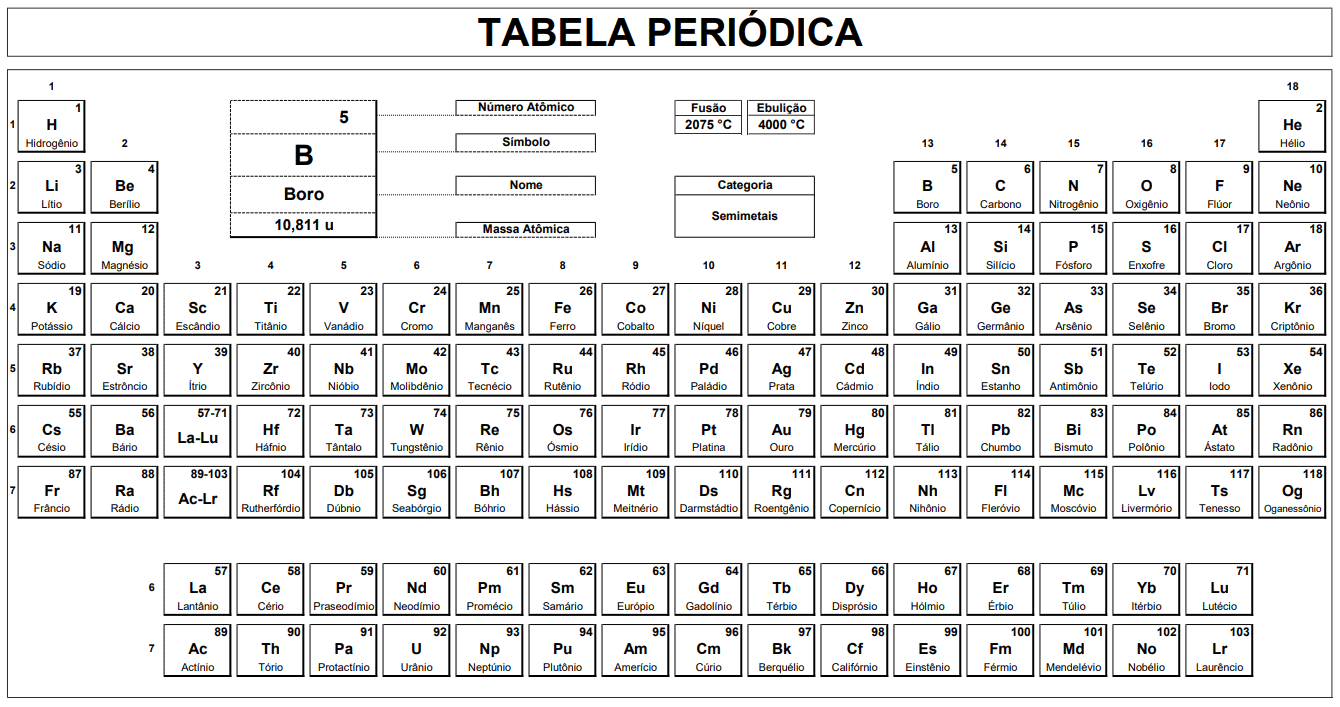 Tabela periódica em preto e branco ideal para impressão e economia de tinta