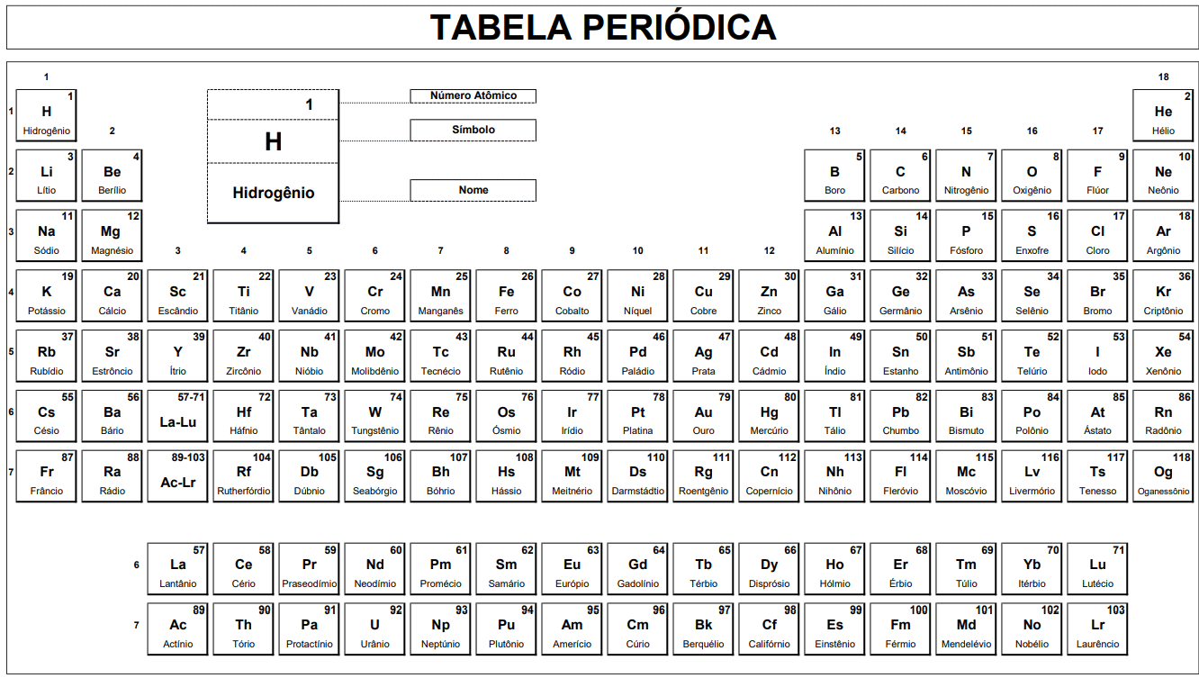 Tabela periódica preto e branco simples para uso escolar