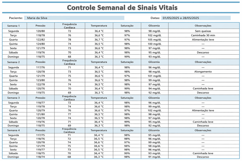 controle semanal de sinais vitais para imprimir organizado por dias