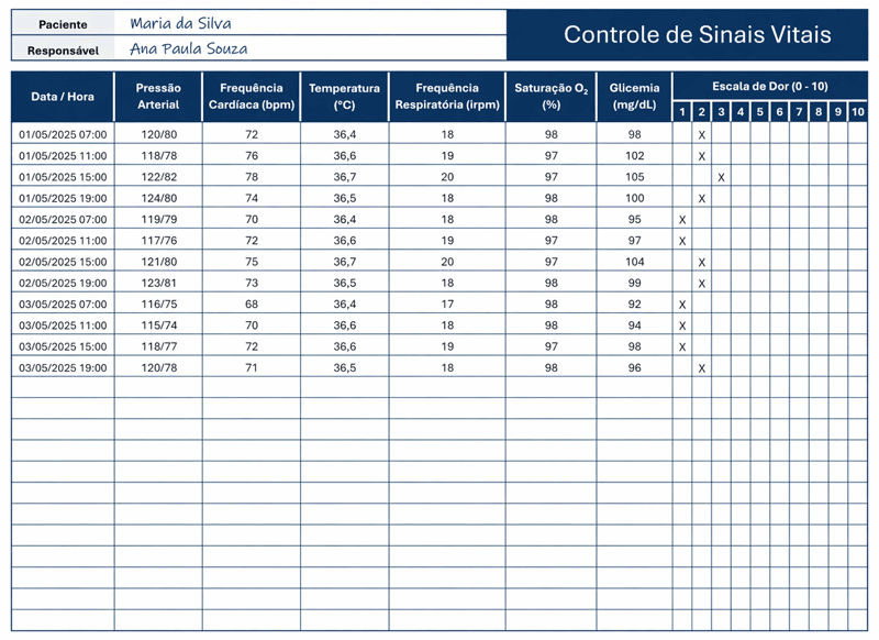tabela de sinais vitais com escala de dor para impressão
